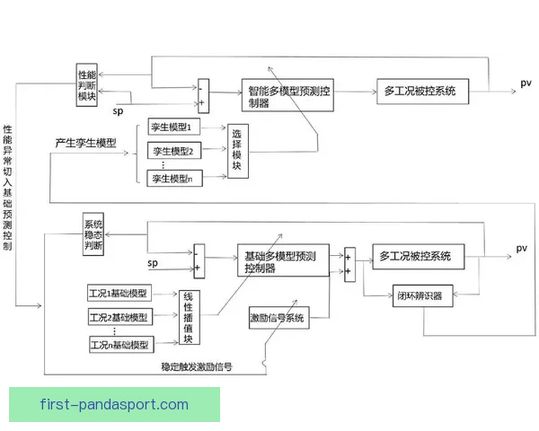 基于数据驱动的英超赛事分析系统构建与智能预测应用研究方法探索与实践