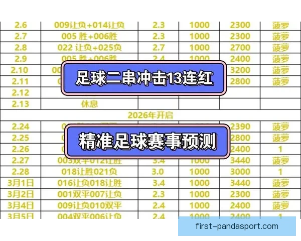 今日足球比赛预测焦点解析五大联赛热门对决胜负走势前瞻